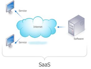 云時代 SaaS 就該這么玩 重新定義應(yīng)用軟件服務(wù)